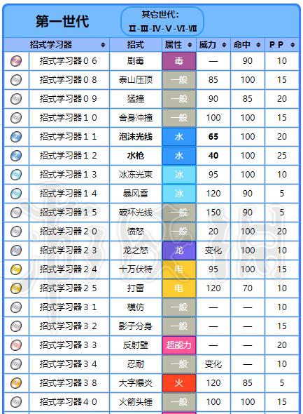 口袋妖怪中暴鲤龙如何获得？获取暴鲤龙的方法有哪些？