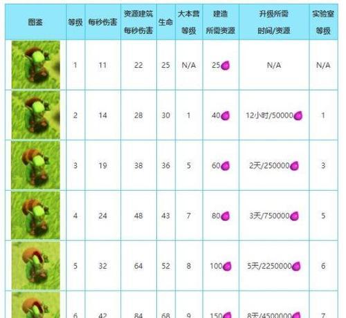 部落冲突兵种装备赠予方法是什么？