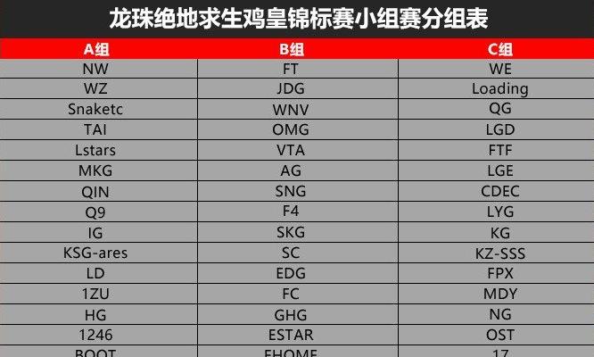 绝地求生分组怎么操作？分组后有什么优势？