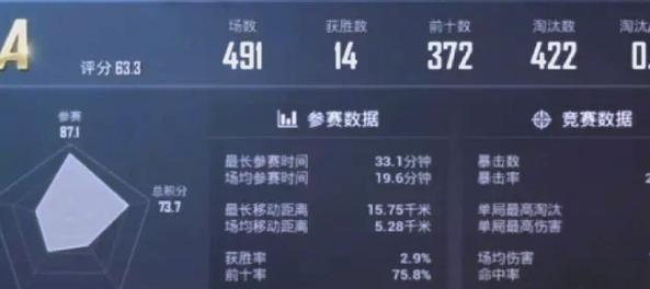 绝地求生kd值怎么看？