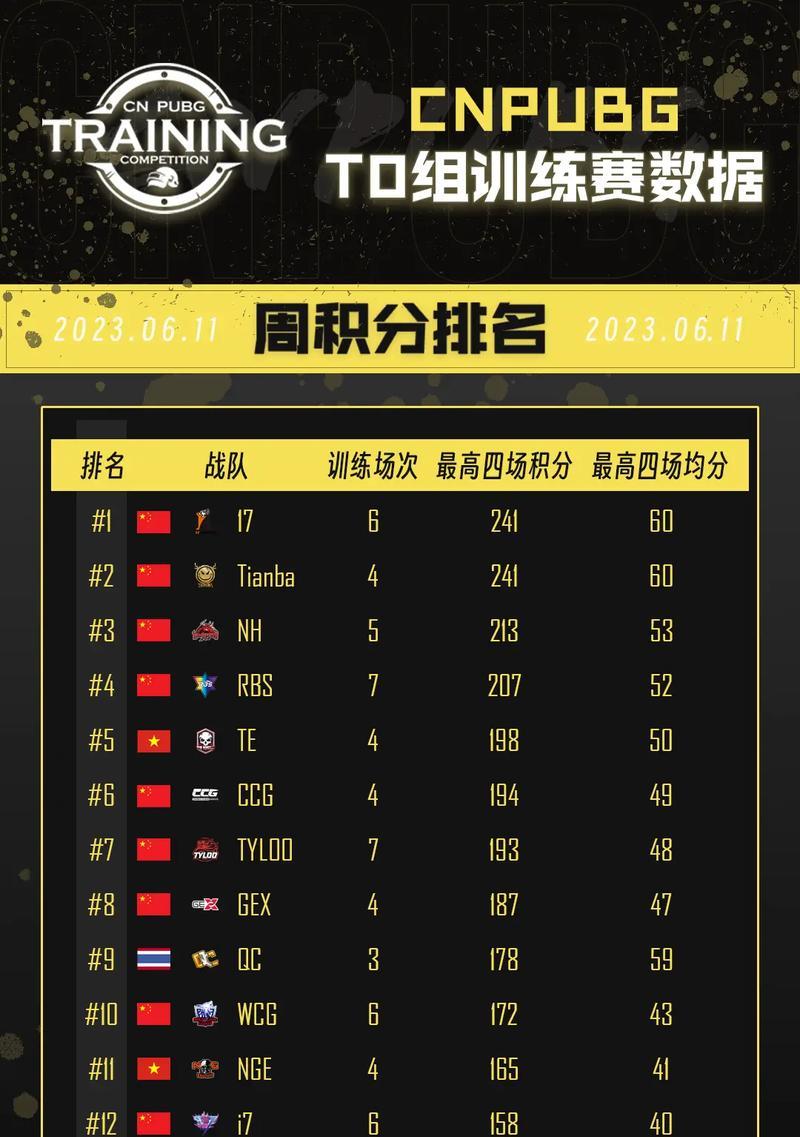 绝地求生cn训练赛的参与方式是什么？参加训练赛需要哪些准备？
