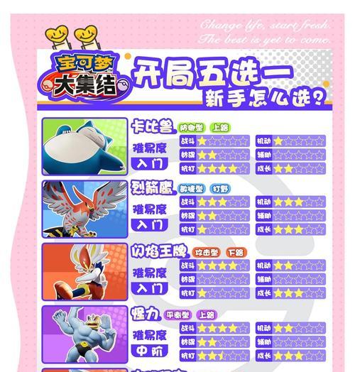 最新版本口袋妖怪游戏的玩法指南是什么？