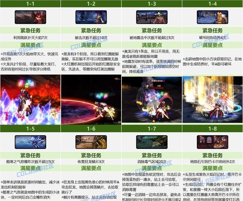 地下城与勇士6人副本进入条件是什么？如何组队进入？