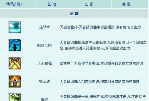 征途2中攻击等级的计算方法是什么？