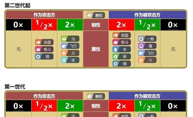 口袋妖怪如何学习妖精系技能？妖精系技能有哪些？