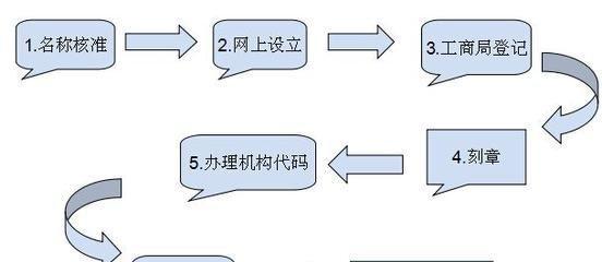 二宝绝地求生注销流程是什么？