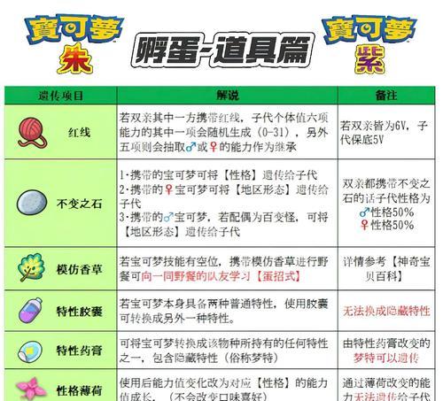 口袋妖怪孵蛋有什么快速方法？如何提高孵化速度？