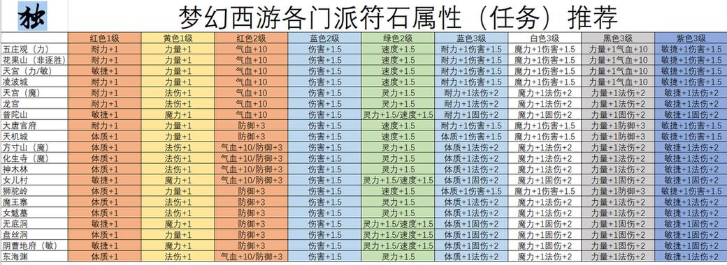 部落冲突中符石丢失的恢复方法？如何找回丢失的符石？