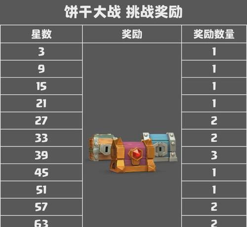 部落冲突饼干24关的通关方法是什么？有哪些难点？