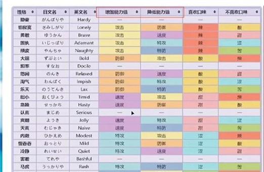 口袋妖怪特性怎么看？如何了解不同宠物的特性？