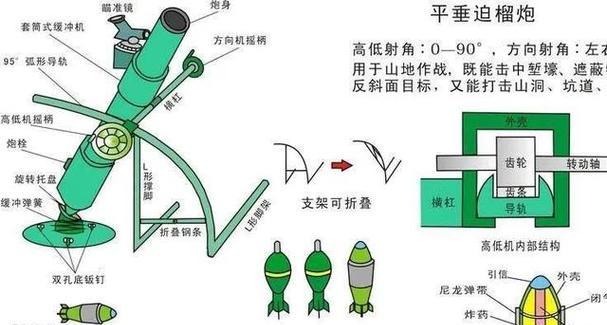 盾牌与迫击炮组合使用方法？