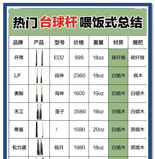 球杆选择标准是什么？如何挑选适合自己的球杆？