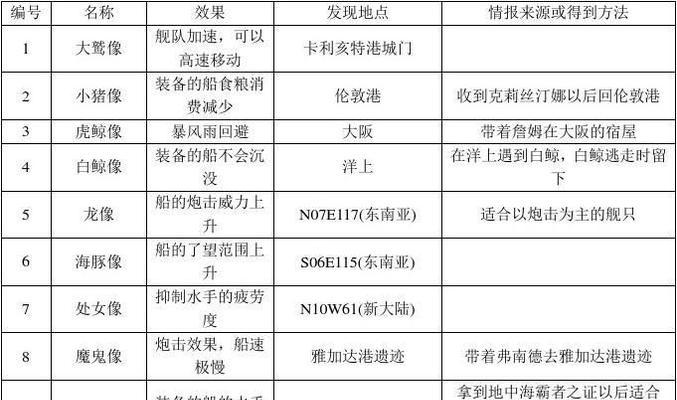 口袋妖怪无界王者之证获取方法是什么？王者之证有何用途？