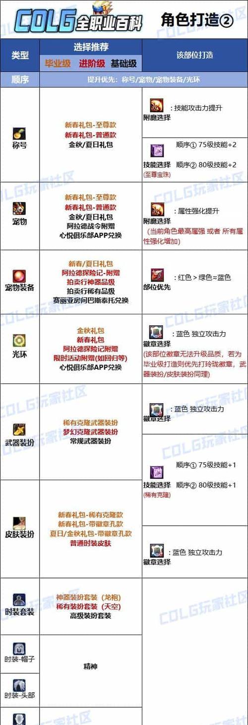 地下城与勇士勋章附魔技巧是什么？附魔后效果如何？