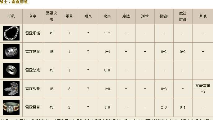 热血传奇中装备快速获取的秘诀是什么？