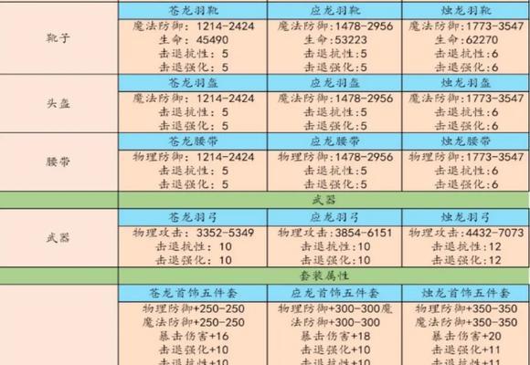 热血传奇中装备快速获取的秘诀是什么？