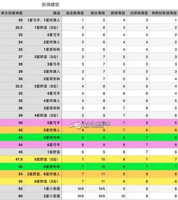 部落冲突黑白天使部落怎么升级？升级的条件和步骤是什么？