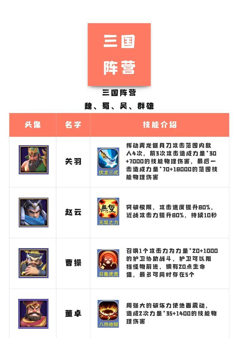 哨塔部落冲突怎么玩？新手入门有哪些要点？