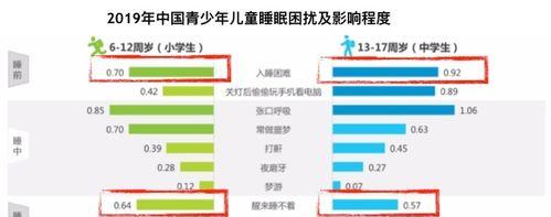 选择出生地的策略和影响因素是什么？