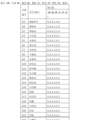 口袋妖怪努力值打印纸使用方法是什么？如何正确记录努力值？
