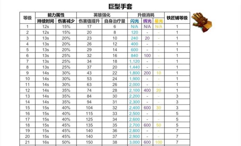 部落冲突装备怎么快速获得？有哪些方法？
