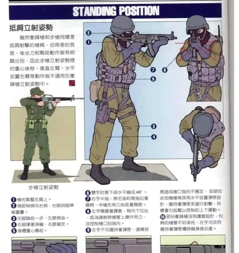 绝地求生中如何训练成为职业枪手？