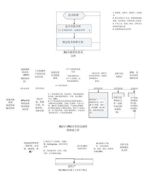 装备转移需要什么条件？转移流程是怎样的？