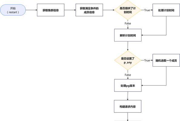 装备转移需要什么条件？转移流程是怎样的？