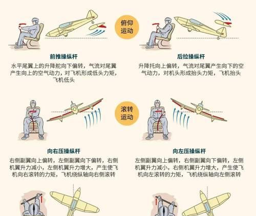 绝地求生中老飞机的驾驶方法是什么？如何控制老飞机？