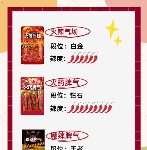 绝地求生麻辣辣模式玩法？如何在该模式中生存？