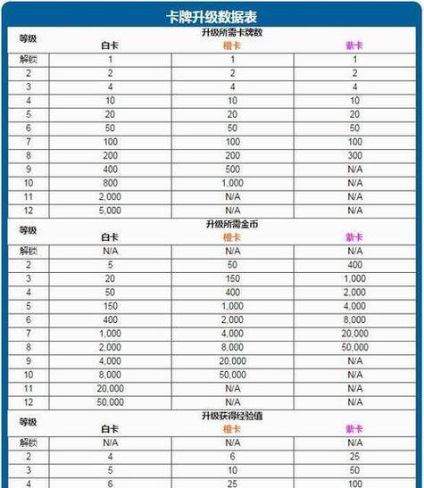 皇室战争五费卡组的策略是什么？如何应对高费卡组？