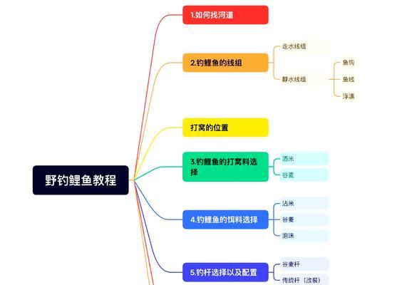彩虹岛钓鲤鱼技巧有哪些？