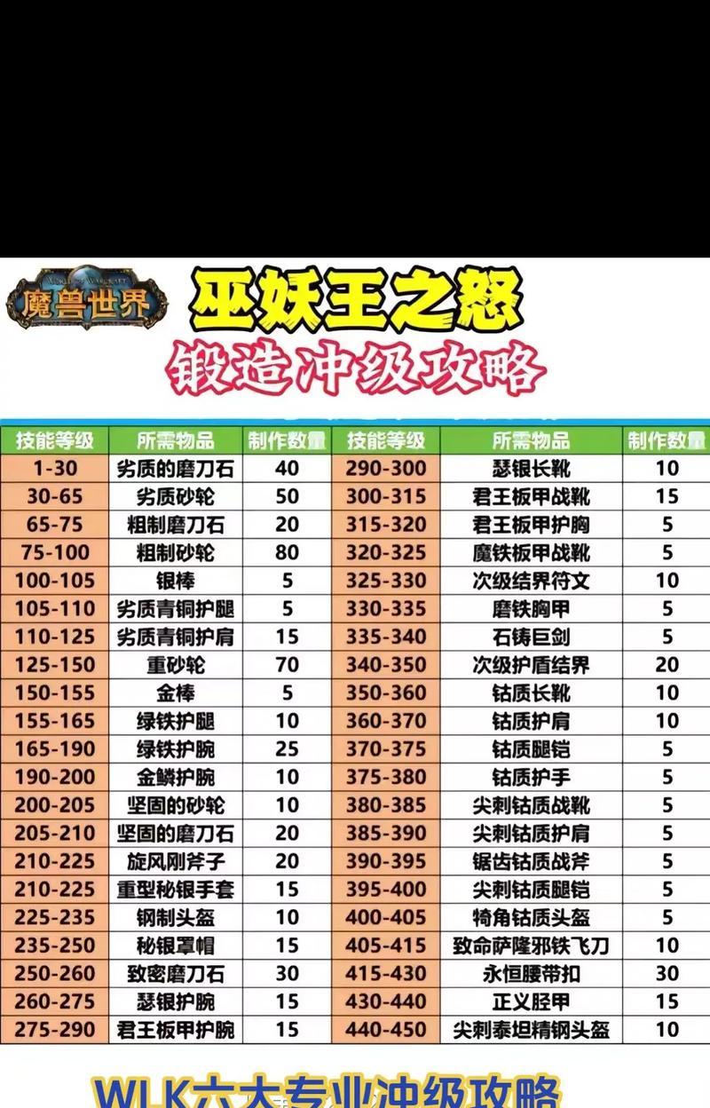 部落冲突锻造炉升级技巧？如何提高效率？