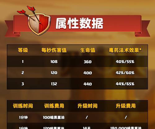 部落冲突勇士大召唤玩法指南是什么？如何操作？