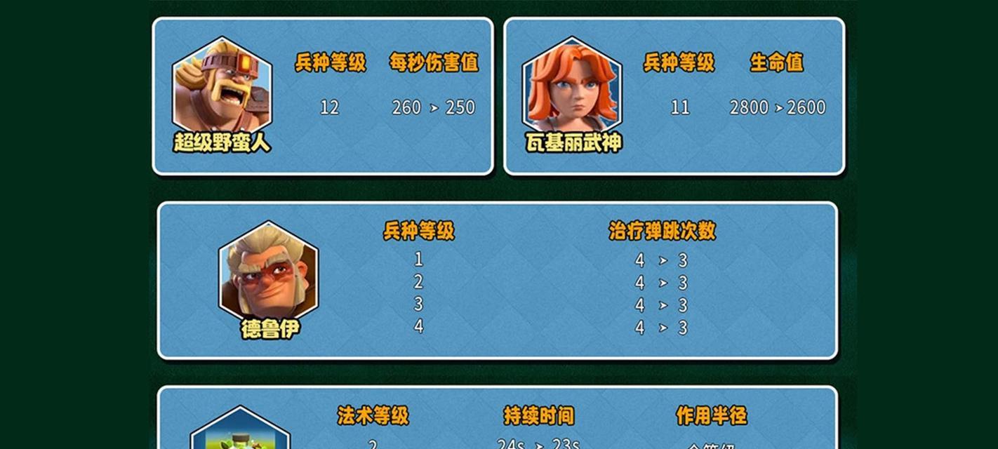 部落冲突最新活动怎么参与？活动参与的条件和奖励是什么？