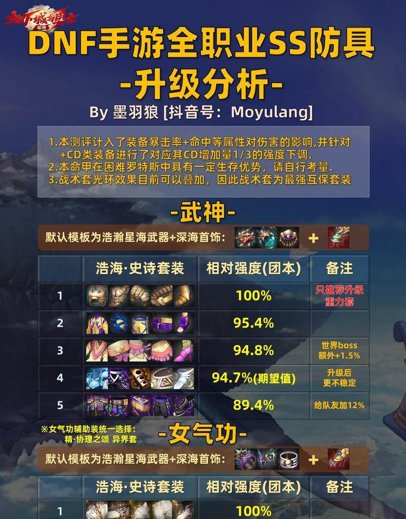 地下城与勇士中史诗套装的合成方法是什么？