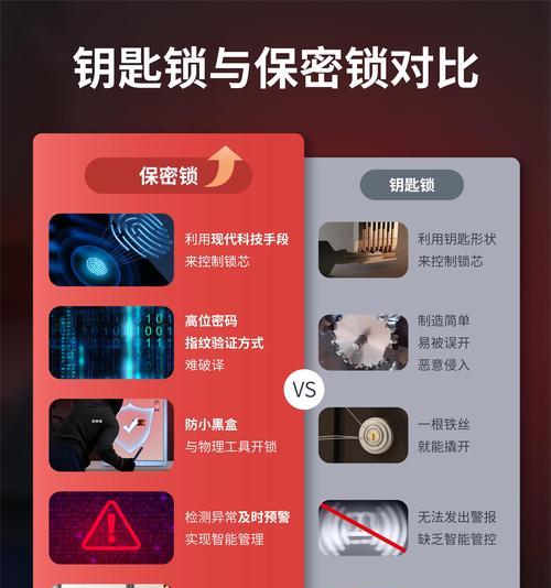 保密室钥匙获取途径是什么？如何使用？
