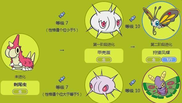 暗夜精灵进化条件是什么？进化流程如何？