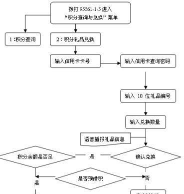 部落冲突2024兑换码兑换流程是什么？