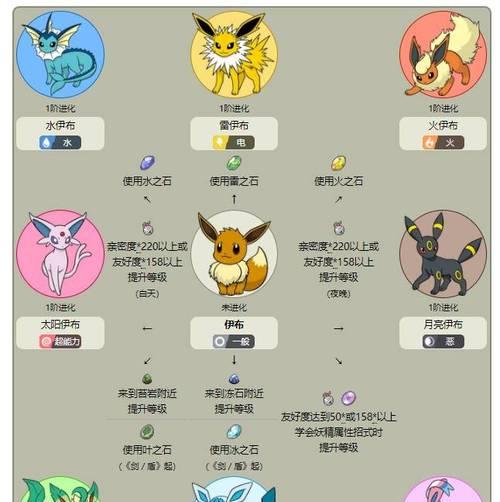 如何辨别口袋妖怪的版本？版本间有何区别？