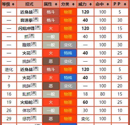 口袋妖怪日月中八木火系道馆如何攻略？需要哪些精灵？