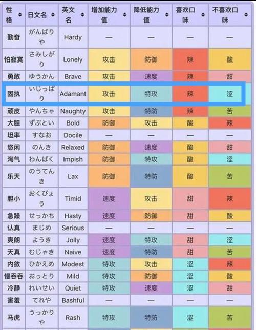 属性查看方法是什么？如何判断口袋妖怪的属性？