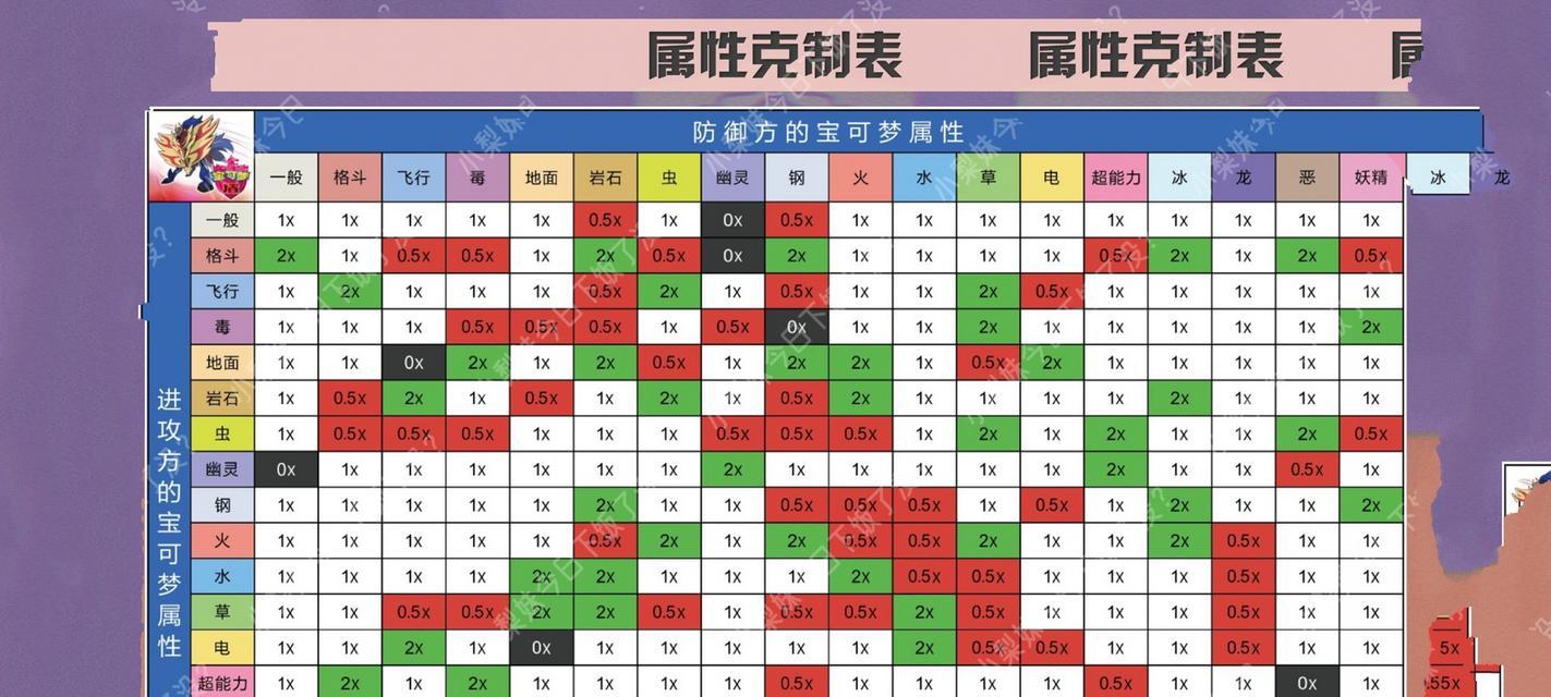 属性查看方法是什么？如何判断口袋妖怪的属性？