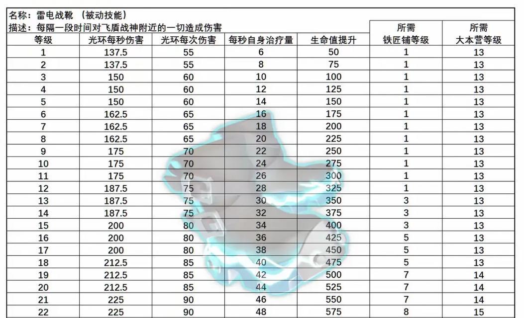 部落冲突铭文的装备方法是什么？铭文对战斗有何影响？