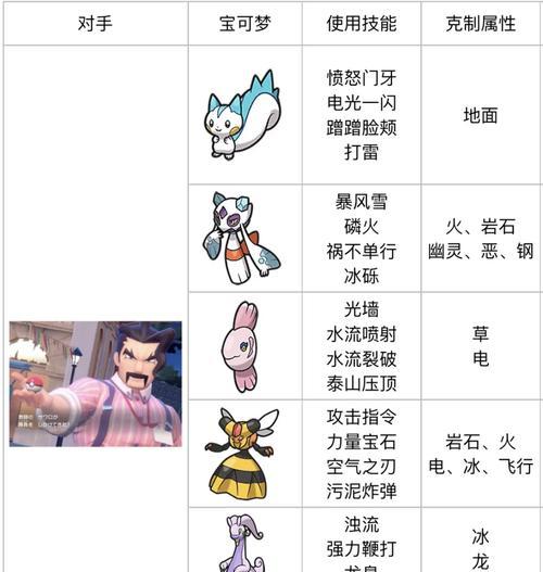 口袋妖怪紫游戏开局策略是什么？如何玩好口袋妖怪紫的开局？