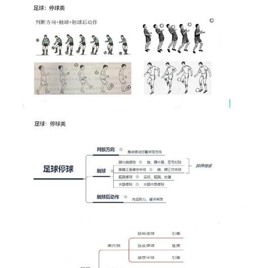 足球的获取方式是什么？有哪些途径？
