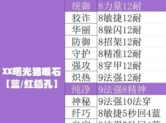 刀塔狙击手饰品宝石的获取方式是什么？获取宝石的途径有哪些？