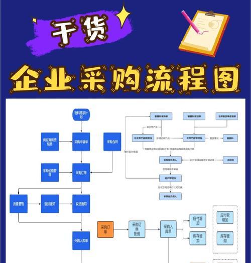 刀塔市场卖东西的流程是什么？