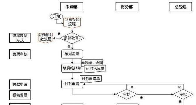 刀塔市场卖东西的流程是什么？