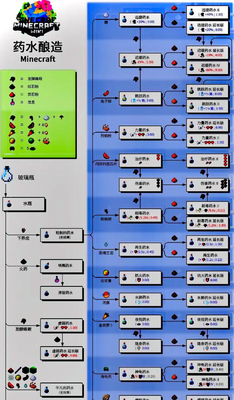 我的世界镜台的合成配方是什么？如何制作镜台？